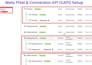 setup facebook ads campaign with pixel and conversion API
